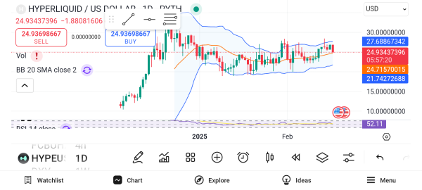 Whales Are Flocking to HYPE, OM, and UNI