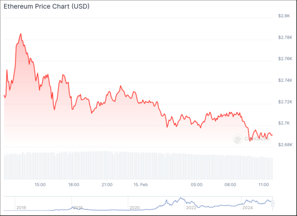NFT sales suffer, Pudgy Penguins plunge: Here’s the latest NFT sales suffer, Pudgy Penguins plunge: Here’s the latest