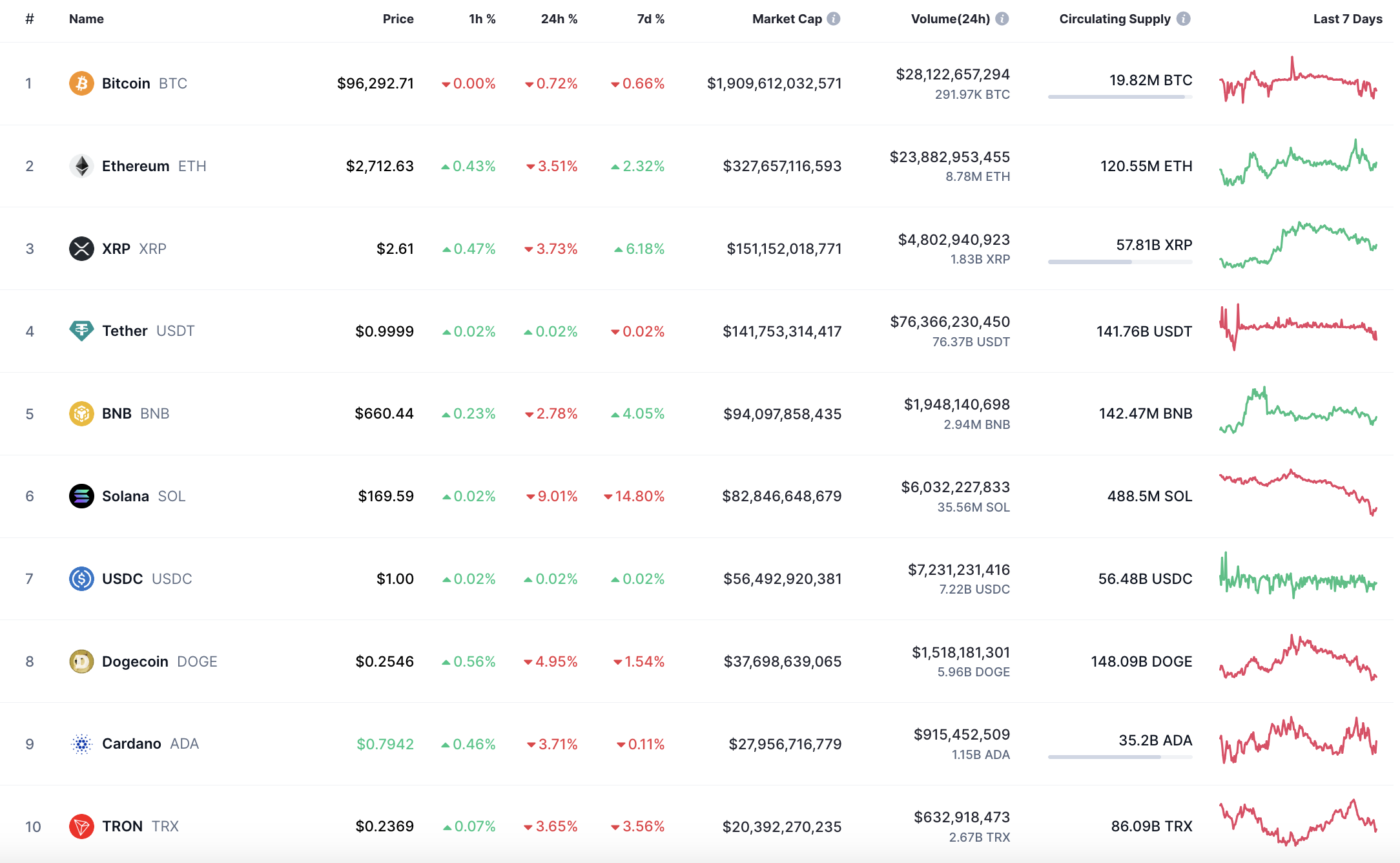Ethereum (ETH) Price Prediction for February 18