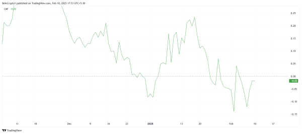 SUI Struggles to Recover from Recent Losses Amid Investor Skepticism