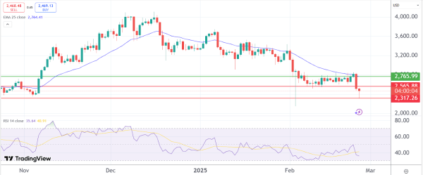Latest crypto crash leaves Bitcoin Pepe unscathed