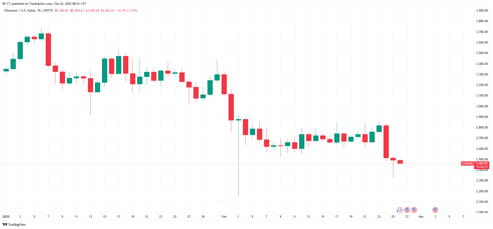Ethereum Price Prediction: Ethereum Price Poised for a Breakout with the SEC Staking Approval Fuel Optimism