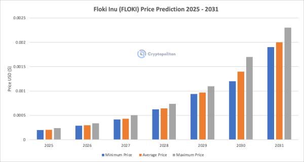 Bitcoin Slips Below $100,000 As Network Activity Hits Yearly Low Bitcoin Slips Below $100,000 As Network Activity Hits Yearly Low
