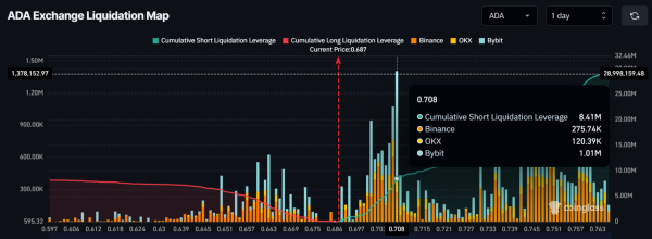 Cardano (ADA) Price Prediction for February 25