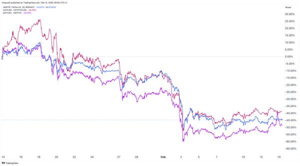 Tapswap airdrop delayed: why it happened, and TAPS prediction Tapswap airdrop delayed: why it happened, and TAPS prediction