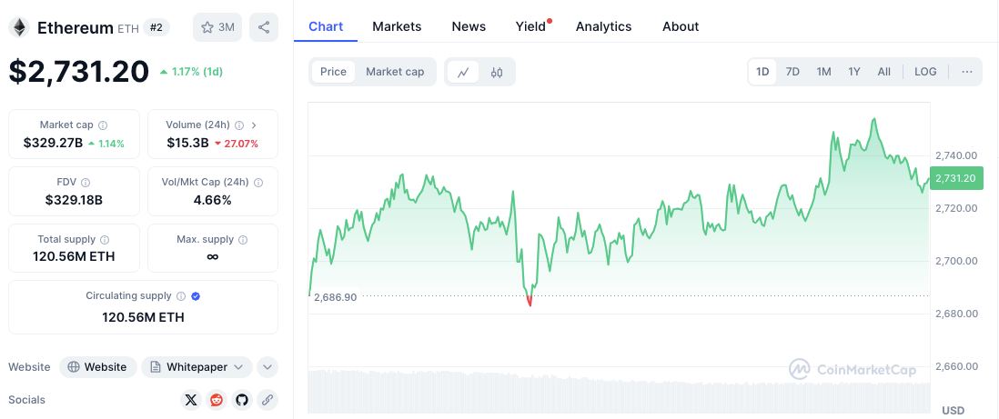 Analysis: Is Coinbase’s Shady Staking Affecting Ethereum’s Price? Analysis: Is Coinbase’s Shady Staking Affecting Ethereum’s Price?