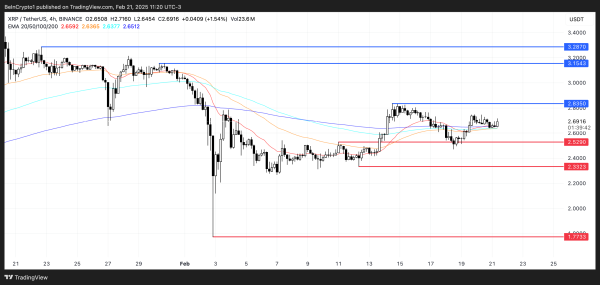 XRP Remains Stuck Below $3 as Whale Numbers Decline Slightly XRP Remains Stuck Below $3 as Whale Numbers Decline Slightly