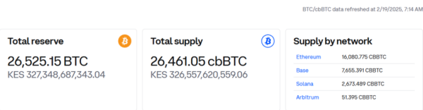 Coinbase Launches Proof of Reserves for cbBTC Bitcoin Wrapper Coinbase Launches Proof of Reserves for cbBTC Bitcoin Wrapper