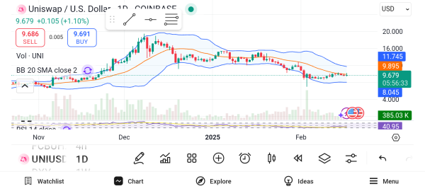 Whales Are Flocking to HYPE, OM, and UNI