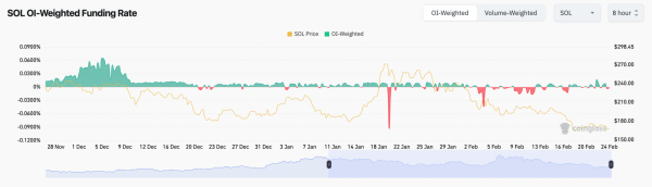 Solana Price is down today amid security concerns