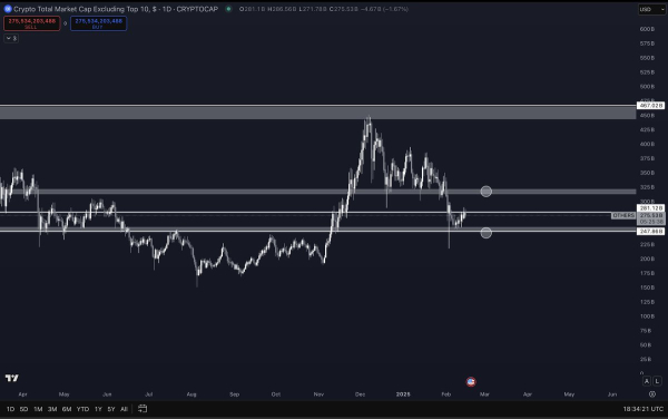 Bitcoin and Altcoins Gearing Up for Bounce Higher, According to Crypto Trader – Here’s His Market Outlook