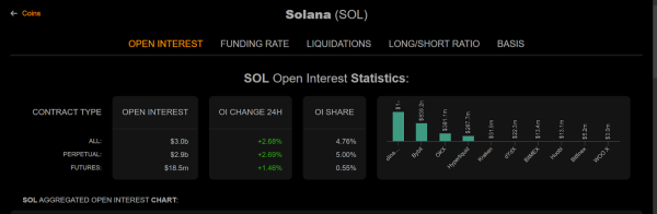 Solana Price Holds Above $190, Eyes $225 and $260
