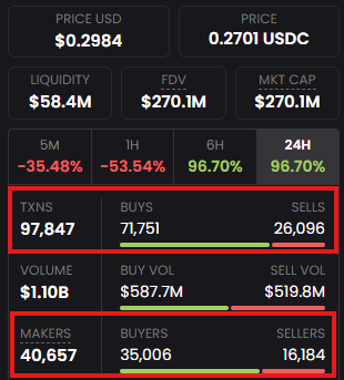 How did Argentina’s president Javier Milei pull off the largest crypto rug pull in history?