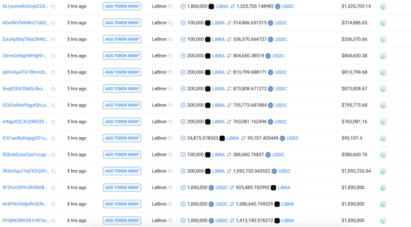 How did Argentina’s president Javier Milei pull off the largest crypto rug pull in history?