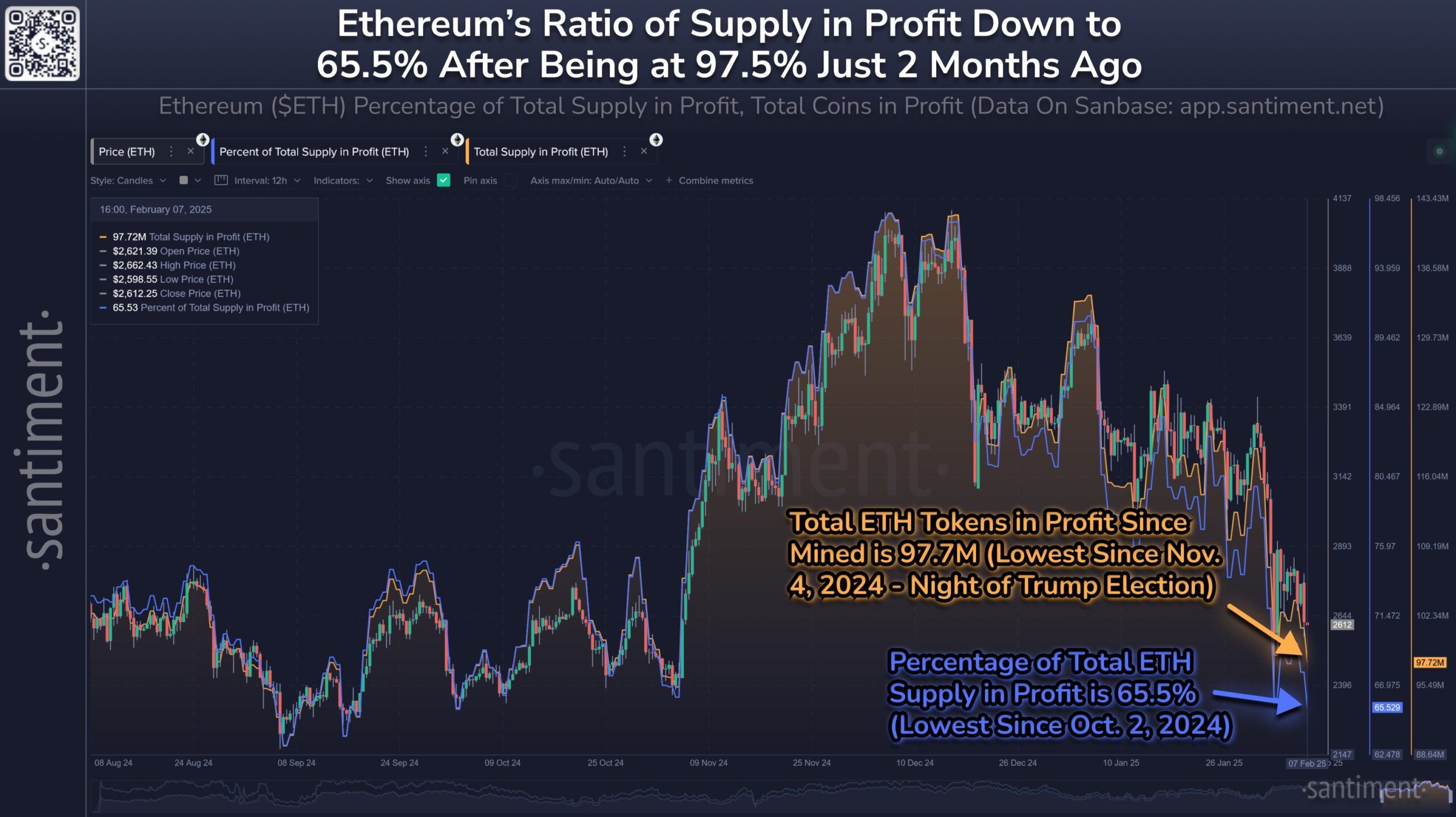 Ethereum’s 20% Crash Leads to Highest ETF Inflows in Two Months