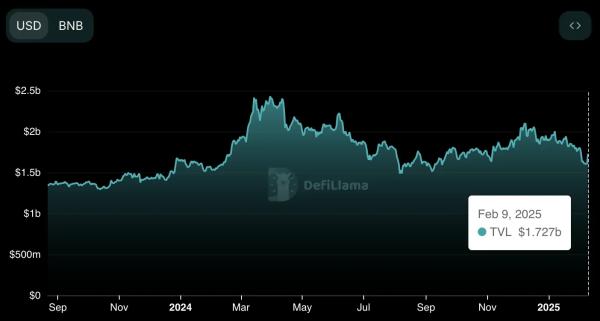 What is PancakeSwap and its CAKE Token? What is PancakeSwap and its CAKE Token?