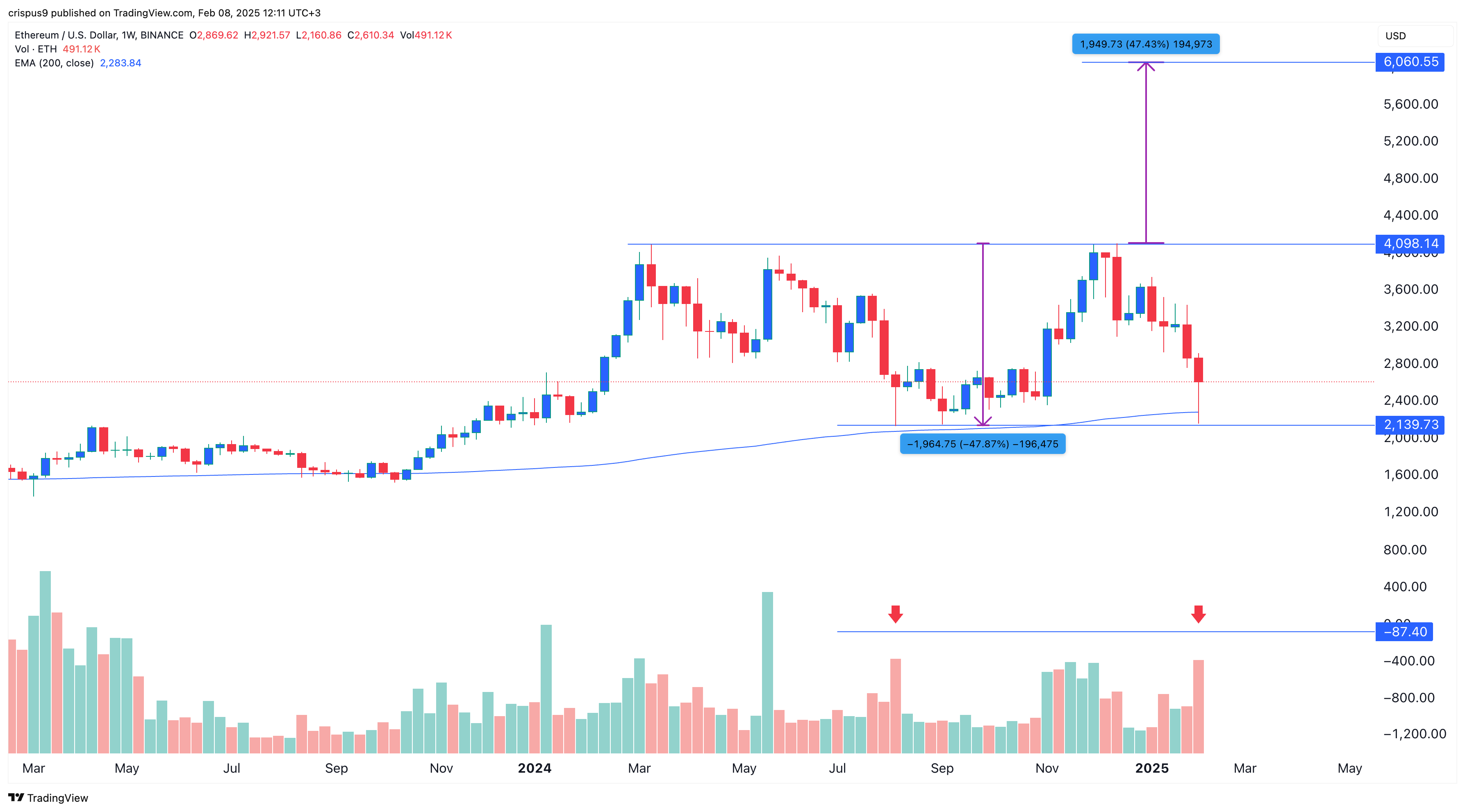 3 reasons why Ethereum price may go parabolic soon