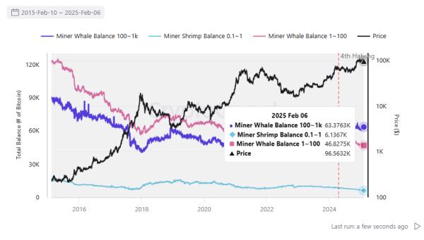 Bitcoin (BTC) mining difficulty may rise over the weekend, putting more pressure on overstretched miners Bitcoin (BTC) mining difficulty may rise over the weekend, putting more pressure on overstretched miners