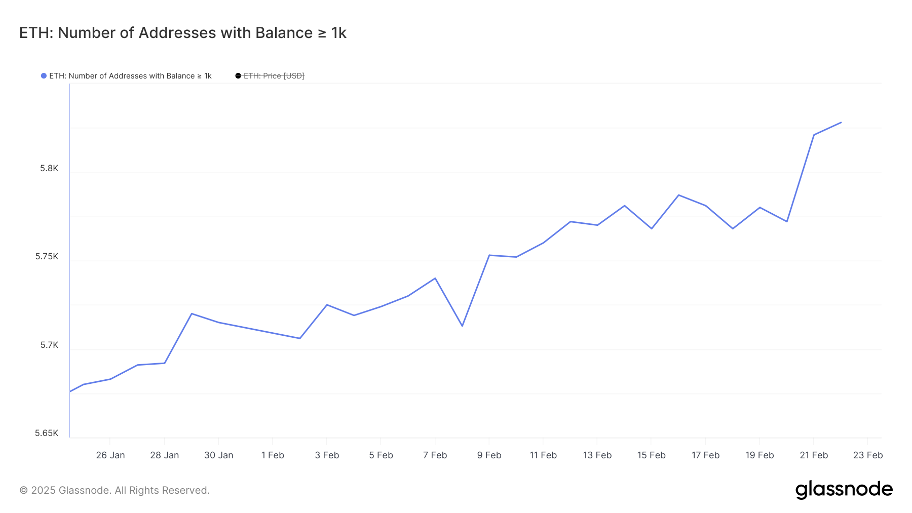 Ethereum (ETH) Recovers With Strong Demand as Whales Target $2,900 Ethereum (ETH) Recovers With Strong Demand as Whales Target $2,900