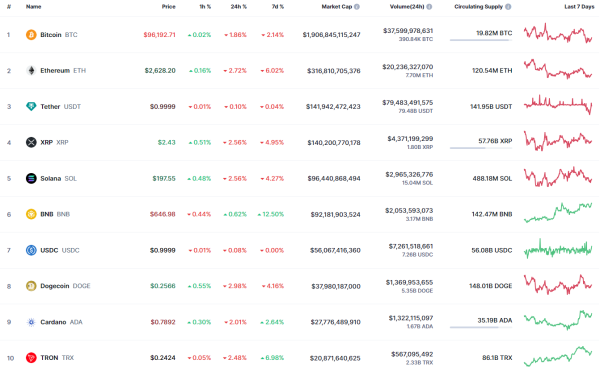 Binance Coin (BNB) Price Prediction for February 12