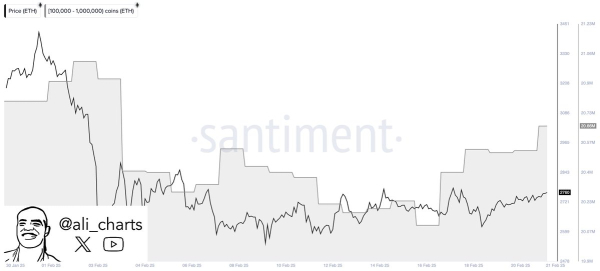 Technical Indicator Suggests DeFi Altcoin Maker (MKR) Primed for a Pullback, According to Crypto Trader