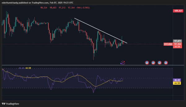 Floki Inu price prediction 2025-2031: Can FLOKI surpass previous ATH? Floki Inu price prediction 2025-2031: Can FLOKI surpass previous ATH?