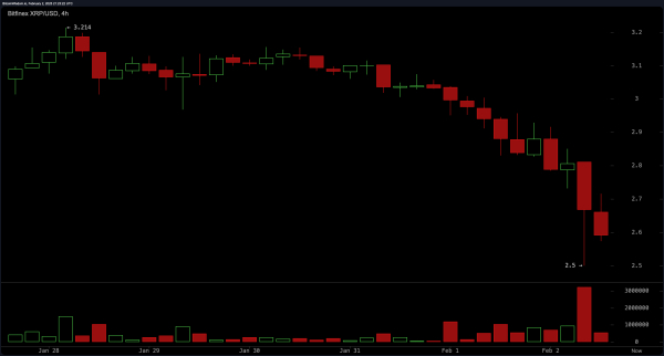 XRP Market Update: A Symphony of Bearish Signals Amplifies Downward Trajectory XRP Market Update: A Symphony of Bearish Signals Amplifies Downward Trajectory