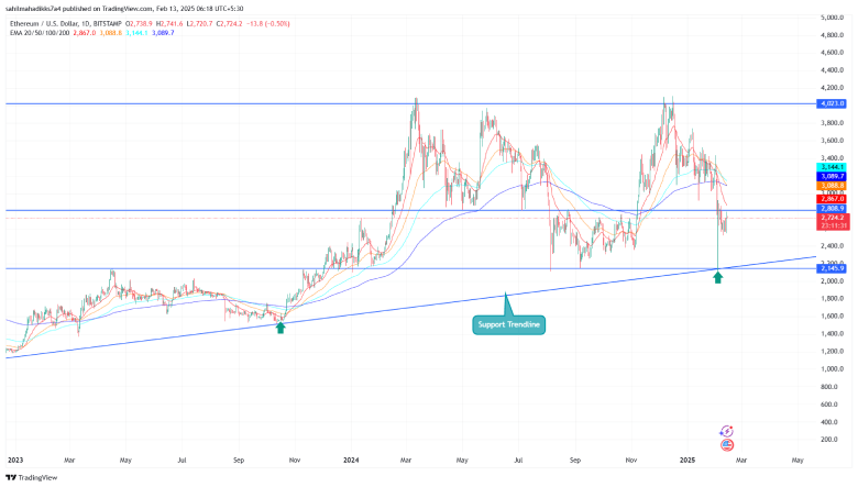 Ethereum Price Jumps as 21Shares Pushes for SEC Approval on Staking ETF