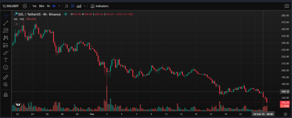 Solana Price is down today amid security concerns