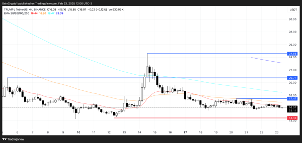 Top 5 Made In USA Cryptos To Watch In the Last Week of February Top 5 Made In USA Cryptos To Watch In the Last Week of February