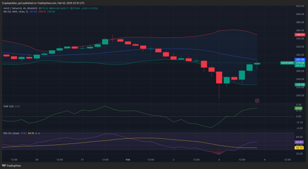 Aave price prediction 2025-2031: Is AAVE a good investment? Aave price prediction 2025-2031: Is AAVE a good investment?