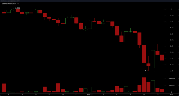 XRP Market Update: A Symphony of Bearish Signals Amplifies Downward Trajectory XRP Market Update: A Symphony of Bearish Signals Amplifies Downward Trajectory
