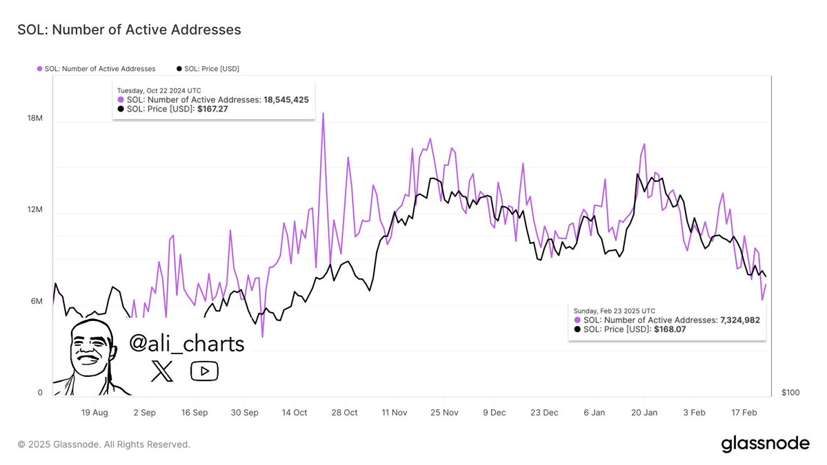 On-Chain Data Reveals Binance’s Strategy Behind Massive Ethereum And Solana Sell-Off On-Chain Data Reveals Binance’s Strategy Behind Massive Ethereum And Solana Sell-Off