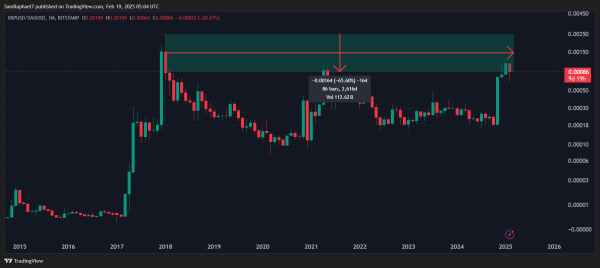 ITC CEO Shows Gold Has Been a Better Investment Than XRP Since 2018, But Here are the Facts ITC CEO Shows Gold Has Been a Better Investment Than XRP Since 2018, But Here are the Facts