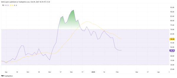 HBAR’s 26% Crash Invalidates Bullish Pattern, New All-time High Delayed