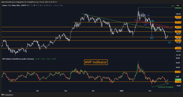 What to Expect Next for Solana Price? Analytics Company Claims “Bullish Divergence”, Shares Key Levels