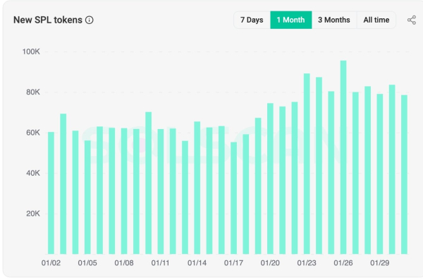 Solana selloff: SOL price goes red as $1 trillion milestone nears Solana selloff: SOL price goes red as $1 trillion milestone nears