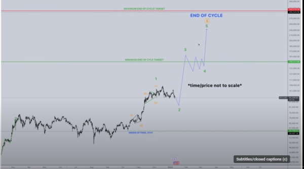 Crypto Trader Predicts Final Drawdown for Bitcoin Before Igniting &lsquo;The Most Aggressive Move&rsquo; of the Bull Market