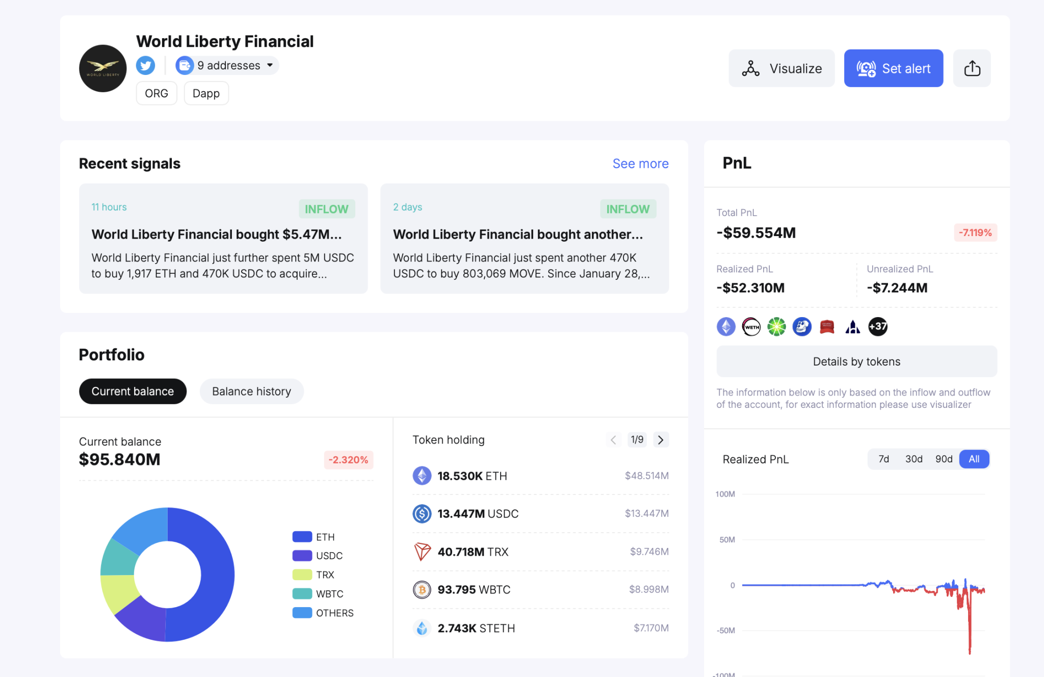 Ethereum at $2,600: Can Whales Push ETH Price to $3,000? Ethereum at $2,600: Can Whales Push ETH Price to $3,000?