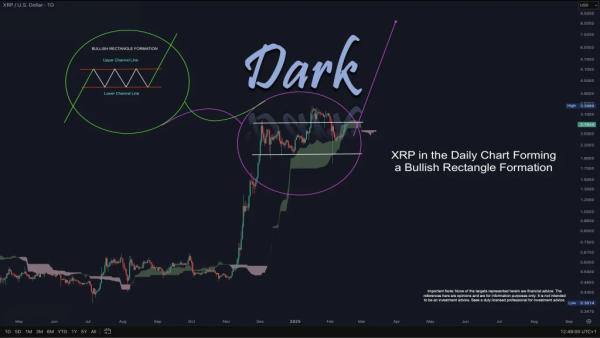XRP Poised for Breakout as Analysts Eye a Bullish Run to $17 XRP Poised for Breakout as Analysts Eye a Bullish Run to $17