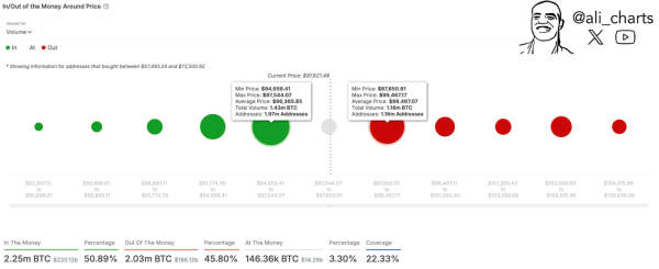 Bitcoin Price Faces Crucial Resistance and Support Levels