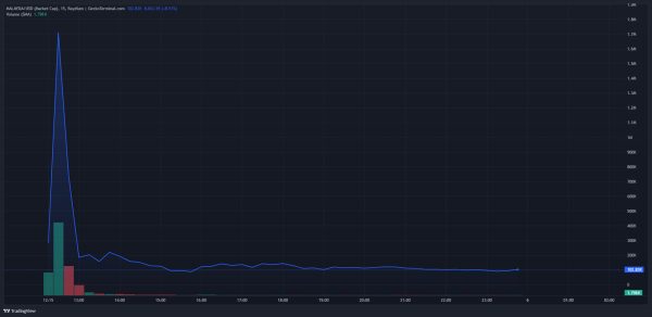 Former Malaysian PM’s X Account Hacked to Promote Scam Meme Coin
