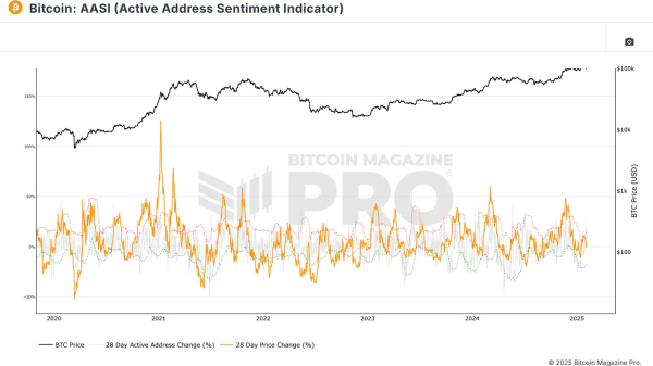 Introducing the Bitcoin Everything Indicator Introducing the Bitcoin Everything Indicator