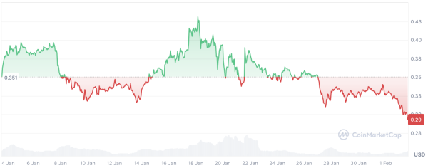 208 Million Dogecoin (DOGE) Stuns Major US Exchange Coinbase