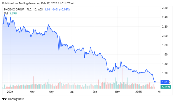 This Bitcoin Miner Nears Penny Stock Status as Revenue Declines Despite Mining Gains