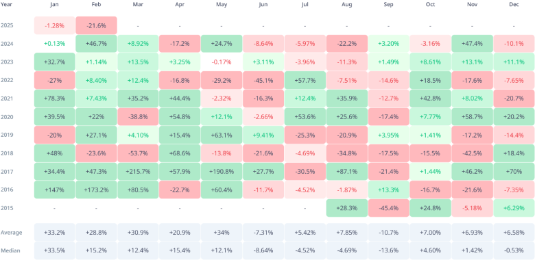 What Historical Trend Hints Ethereum Price Target in February