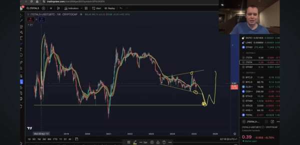 Altcoin Collapse Likely Coming in Q3 of This Year, According to Analyst Benjamin Cowen – Here’s Why
