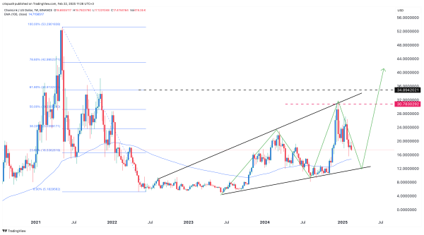 3 reasons why Chainlink price may bounce back in 2025