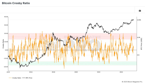 Introducing the Bitcoin Everything Indicator Introducing the Bitcoin Everything Indicator