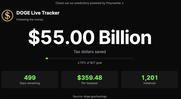 DOGE lies break Polymarket prediction market